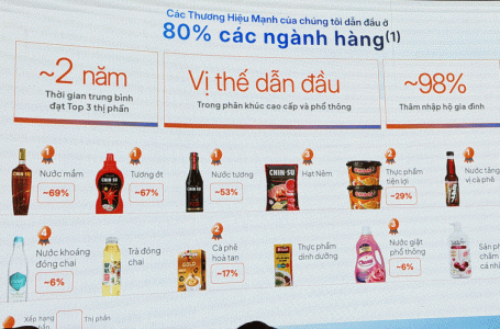 Masan Consumer Đang Đứng Ở Đâu Trên Bản Đồ Các “Đế Chế” FMCG Hàng Đầu Châu Á?